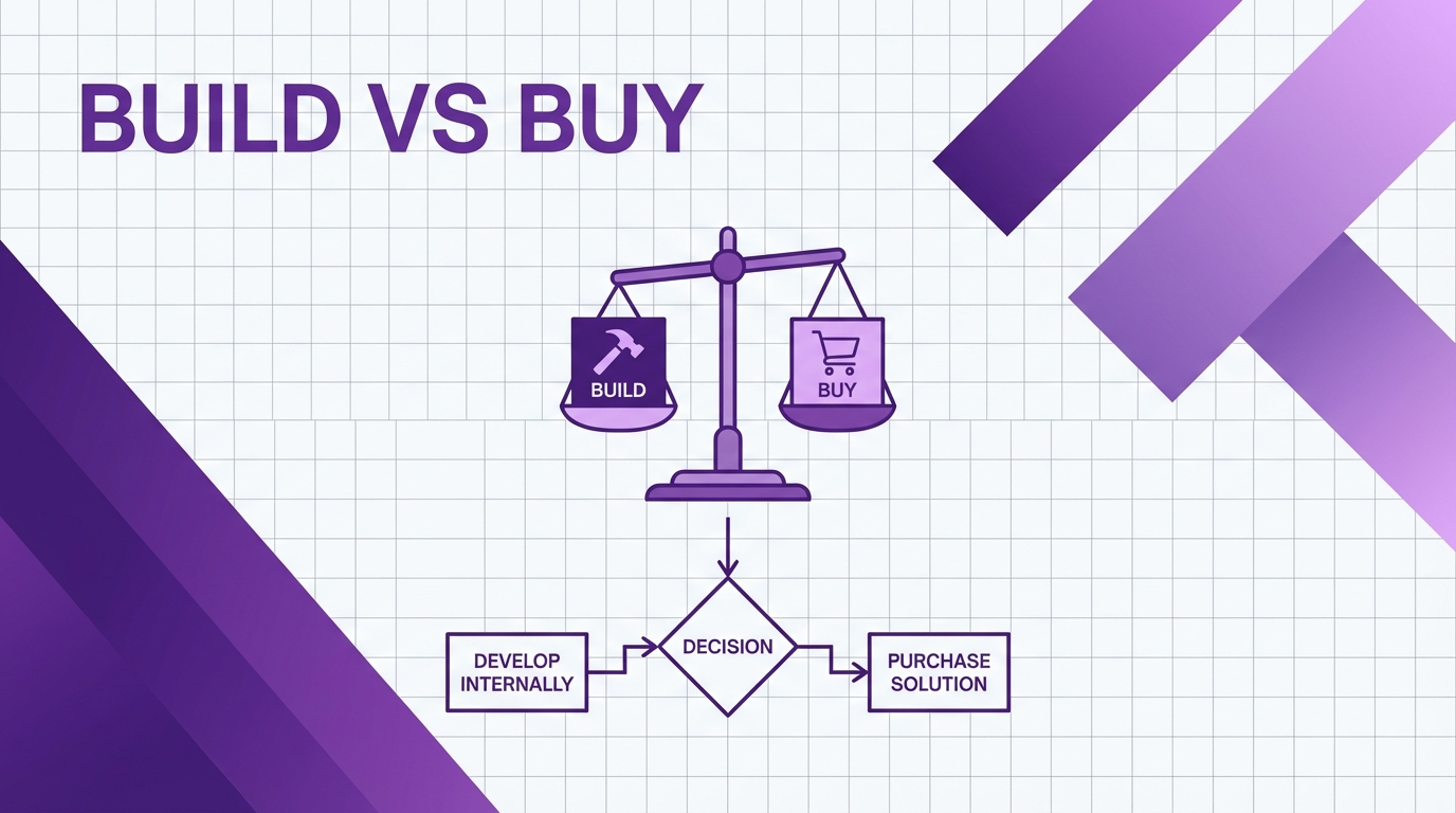 The Real Cost of Build vs. Buy: A Framework for Software Decisions
